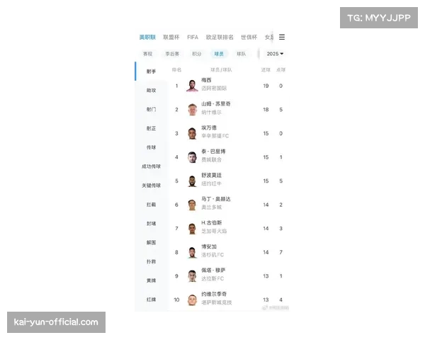 美职联本轮最佳阵容出炉梅西穆勒阿尔巴领衔豪华星阵闪耀全场